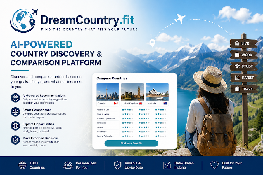 DreamCountry.fit is an AI-powered country discovery and comparison platform that helps users explore countries based on their personal goals, preferences, and future plans.